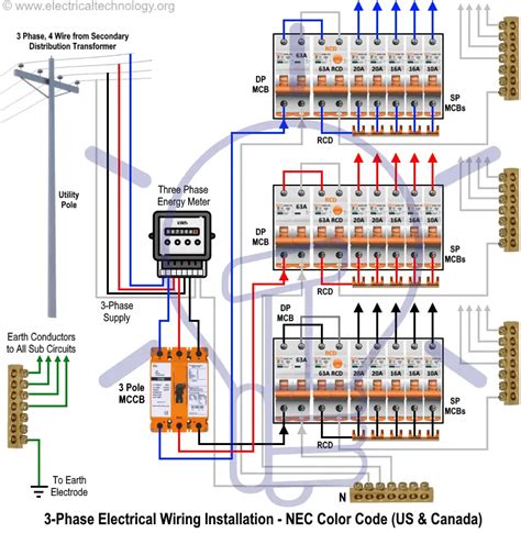 3 phase distribution box wiring|3 phase electrical distribution panels.